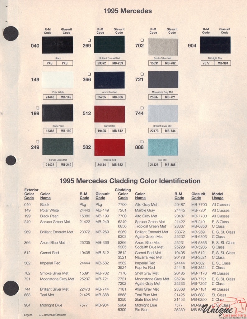1995 Mercedes-Benz Paint Charts RM 1